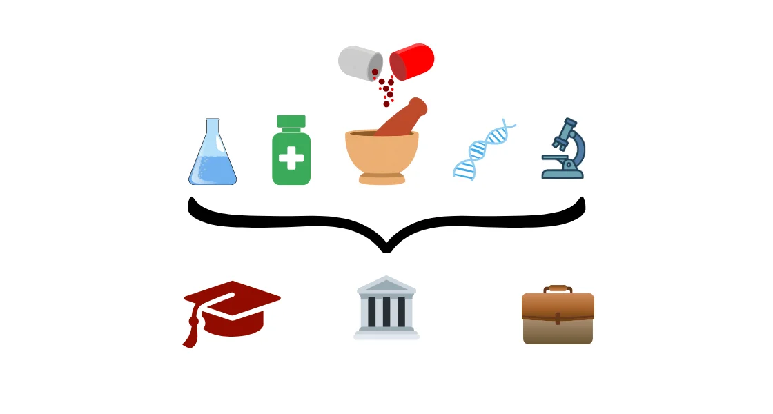 Pharmacy career options in India after D.Pharm, B.Pharm, M.Pharm and Pharm.D - government jobs, clinical pharmacist, NIPER, IITs, MBA, salary trends